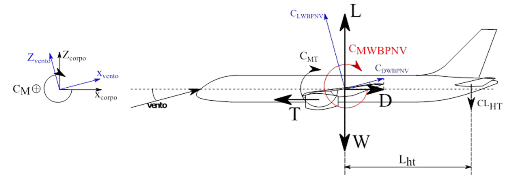 clwbpnv engenharia aeronautica