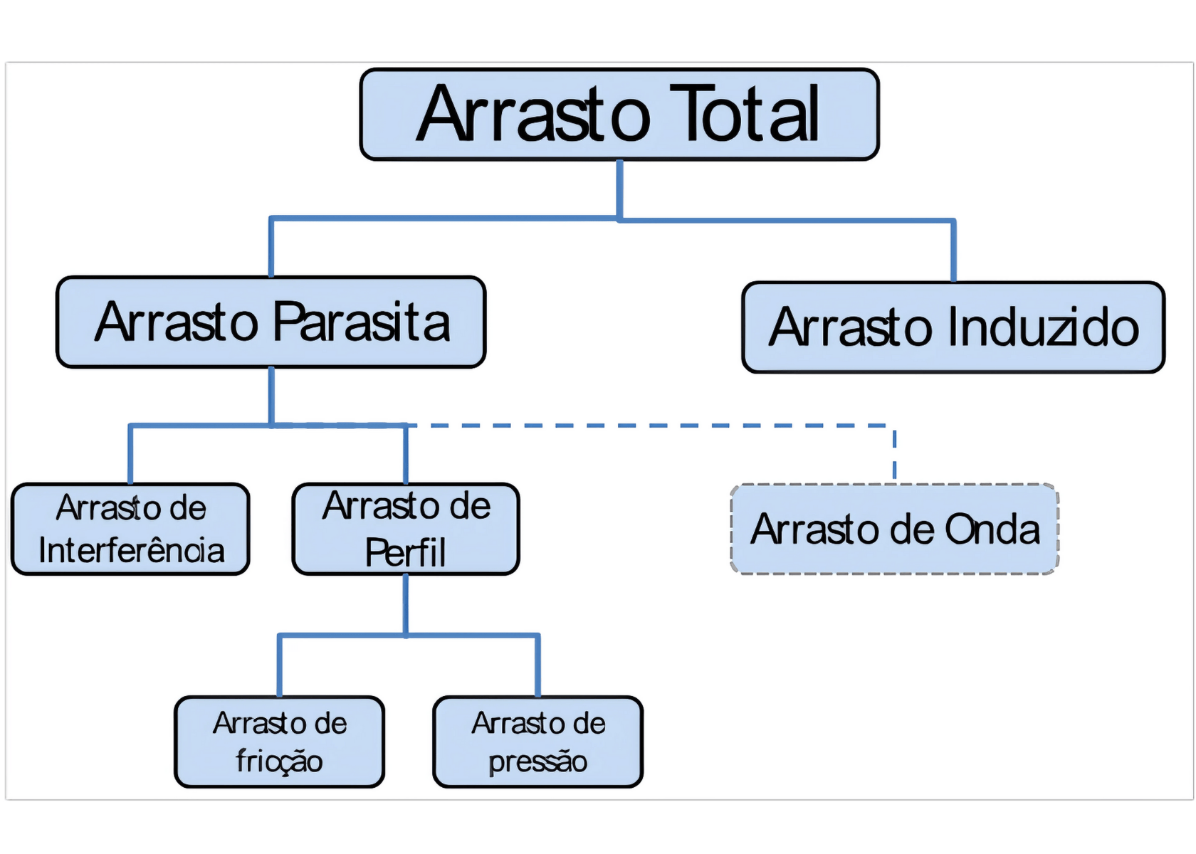 polar de arrasto engenharia aeronautica 2