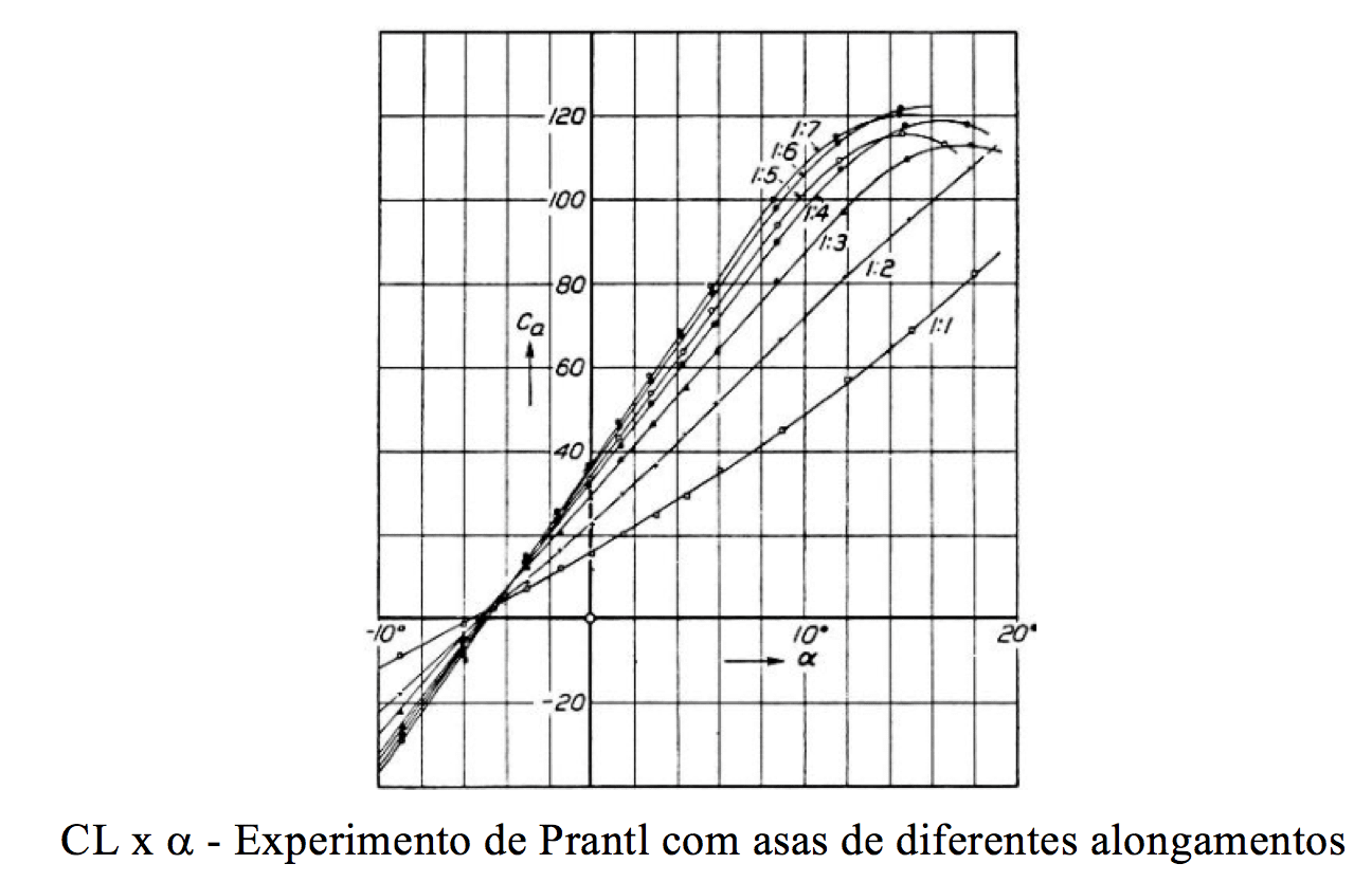 Polar de Arrasto