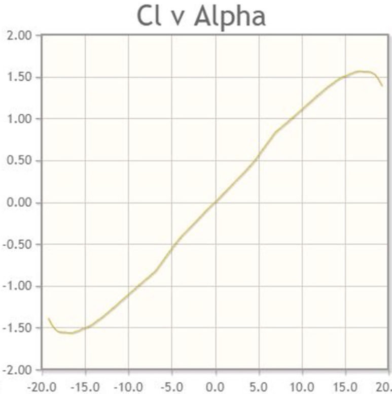 cl alfa estol